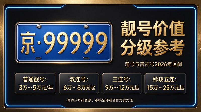 2026年闲置北京车指标价格表